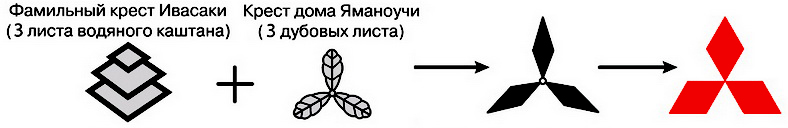 история происхождения логотипа кондиционеров mitsubishi Electric